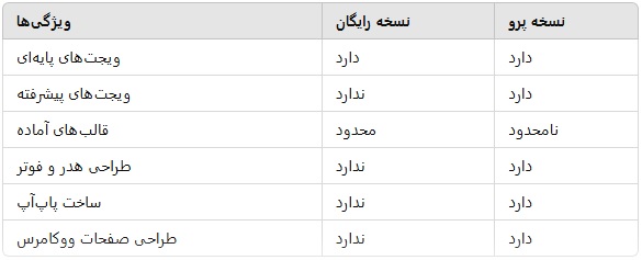 مقایسه افزونه المنتور معمولی و المنتور پرو